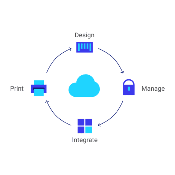 nimax tanzania loftware cloud
